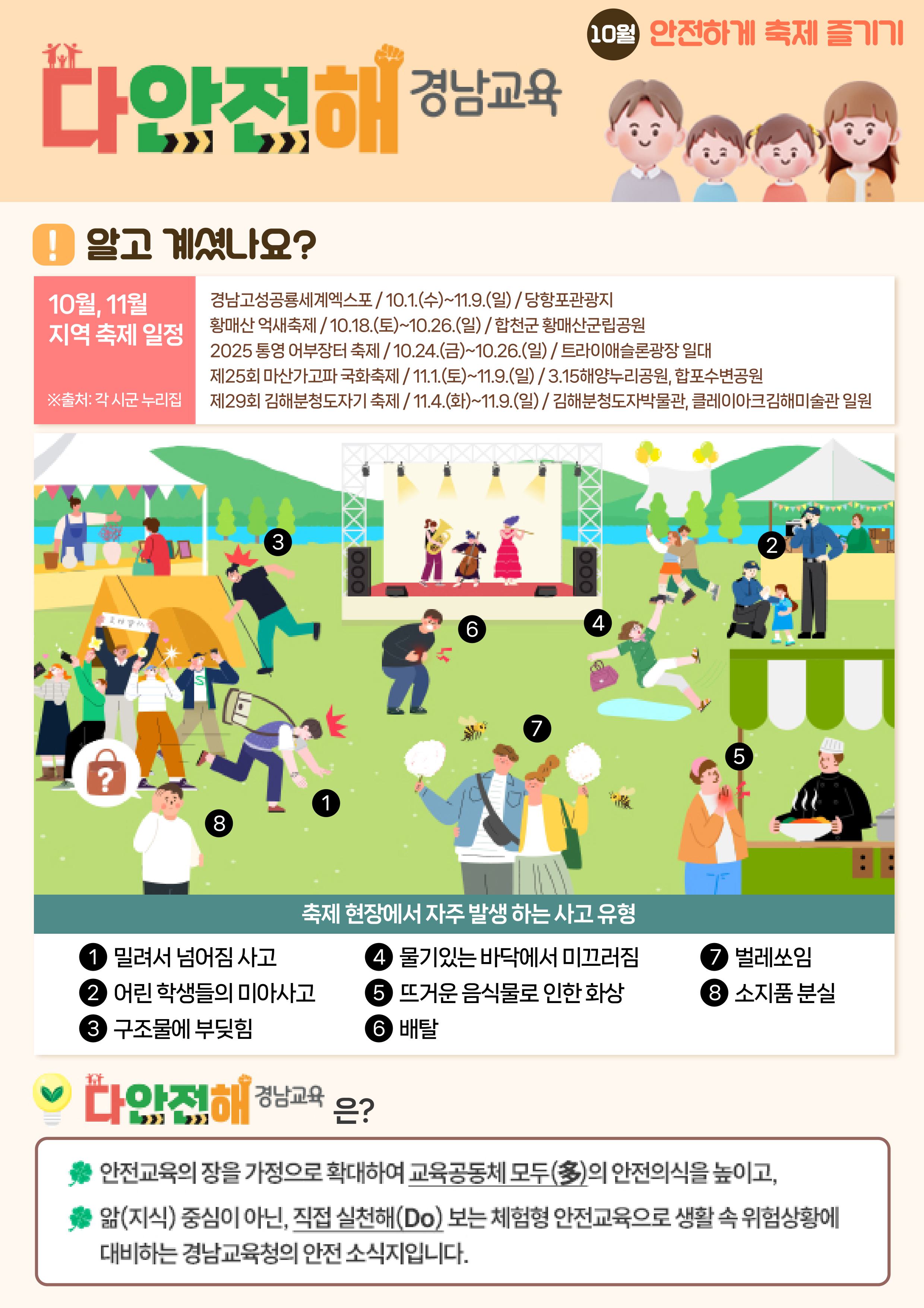 경상남도교육청 안전총괄과_다안전해경남교육 10월호(안전하게 축제 즐기기)_페이지_1.jpg
